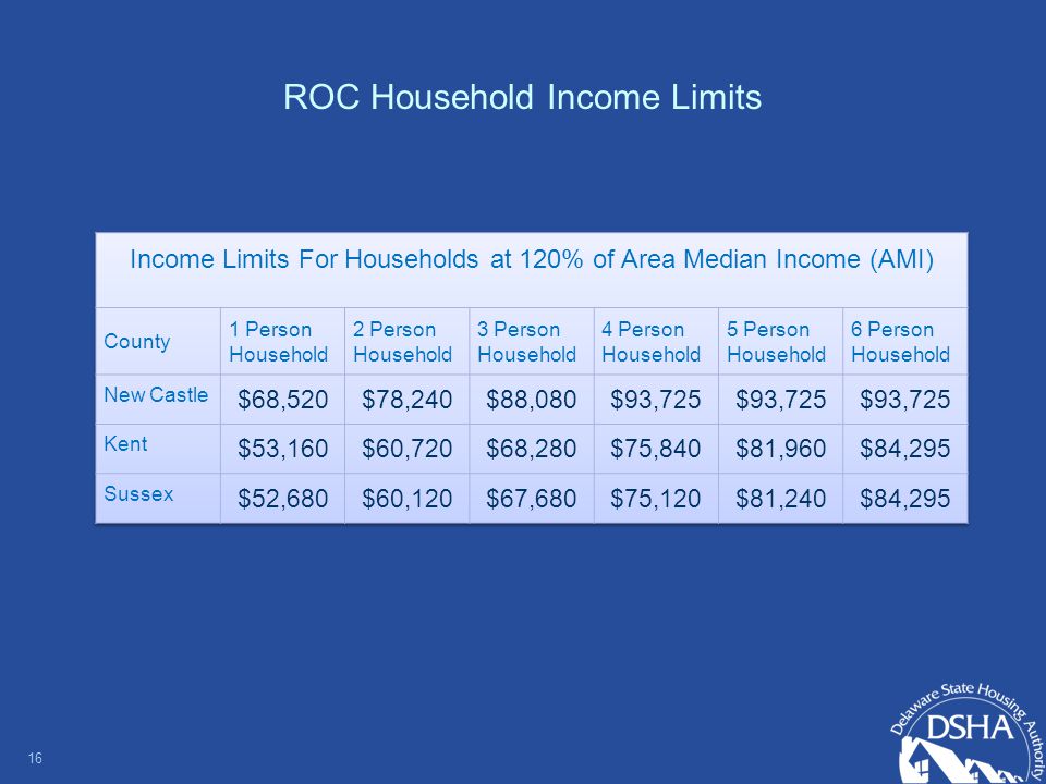 ROC Household Income Limits 16
