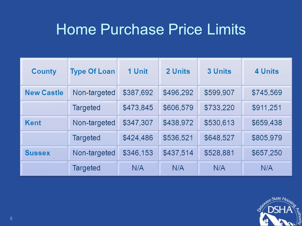 Home Purchase Price Limits 8