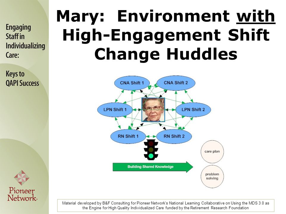 Material developed by B&F Consulting for Pioneer Network s National Learning Collaborative on Using the MDS 3.0 as the Engine for High Quality Individualized Care funded by the Retirement Research Foundation Mary: Environment with High-Engagement Shift Change Huddles