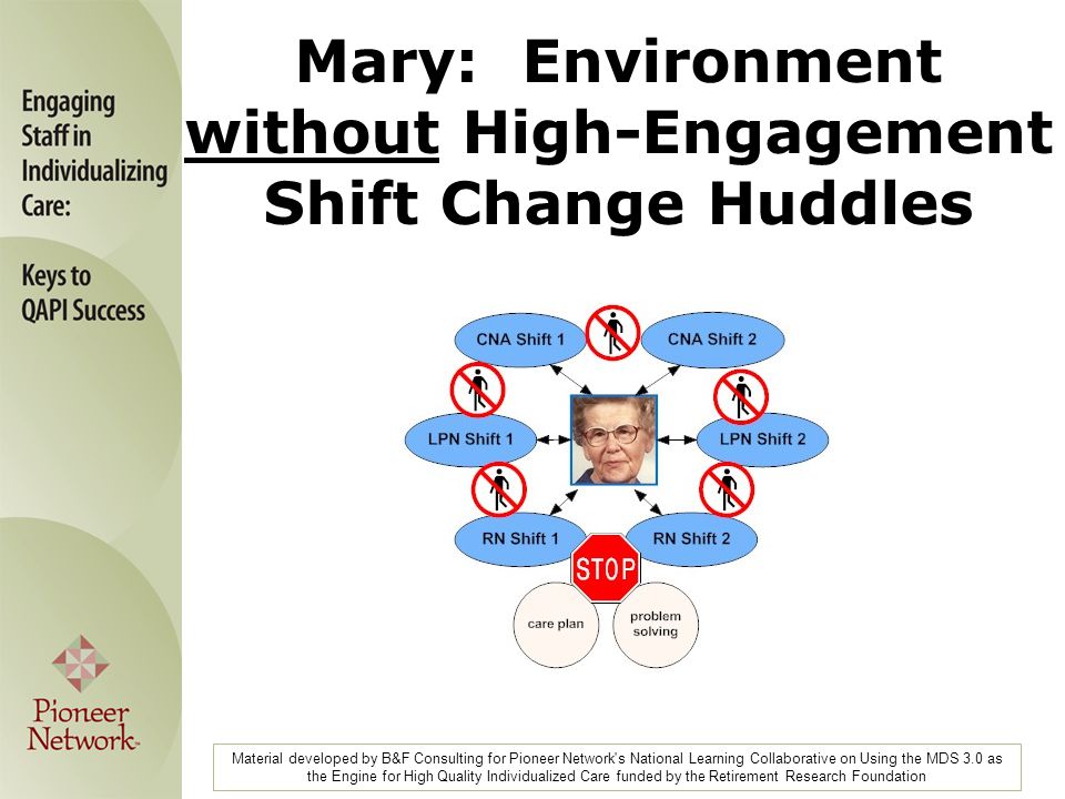 Material developed by B&F Consulting for Pioneer Network s National Learning Collaborative on Using the MDS 3.0 as the Engine for High Quality Individualized Care funded by the Retirement Research Foundation Mary: Environment without High-Engagement Shift Change Huddles