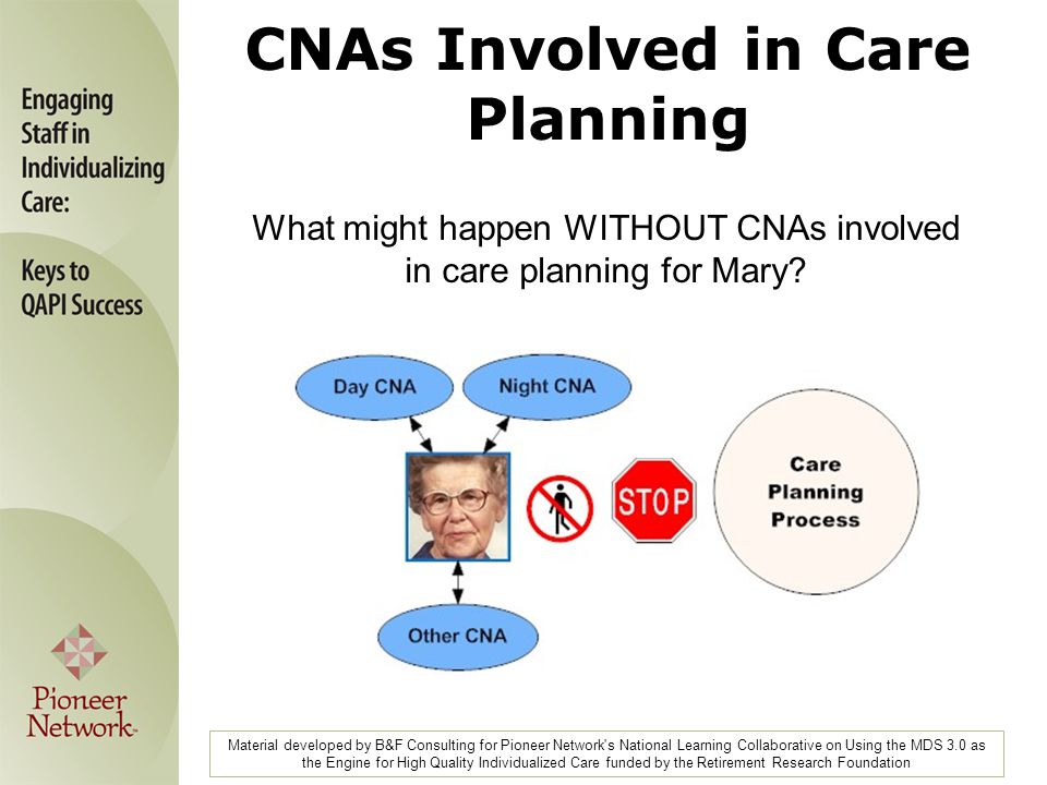 Material developed by B&F Consulting for Pioneer Network s National Learning Collaborative on Using the MDS 3.0 as the Engine for High Quality Individualized Care funded by the Retirement Research Foundation What might happen WITHOUT CNAs involved in care planning for Mary.