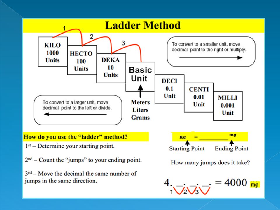 There Are Seven Base Units In The System From Which Other Units Are Derived Ppt Download