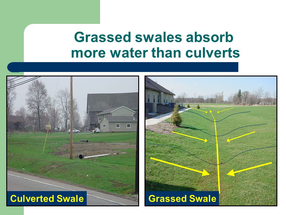 Road-side ditches absorb more water than culverts Open DitchEnclosed Ditch