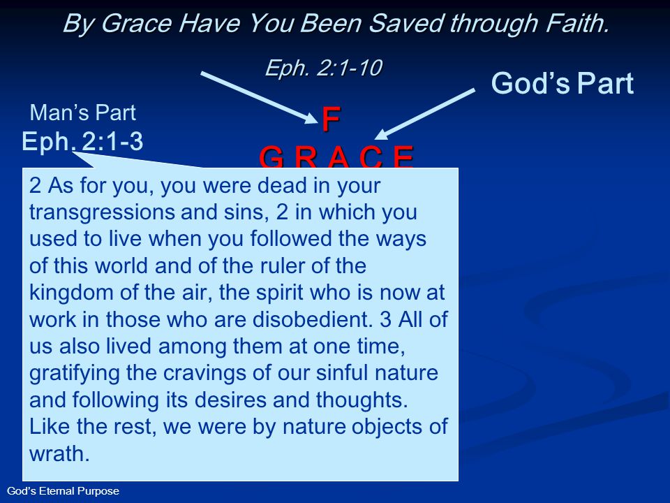 God’s Eternal Purpose By Grace Have You Been Saved through Faith.