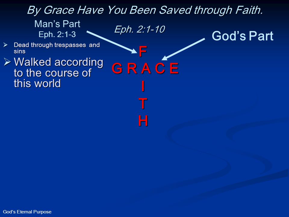 God’s Eternal Purpose  Dead through trespasses and sins  Walked according to the course of this world By Grace Have You Been Saved through Faith.