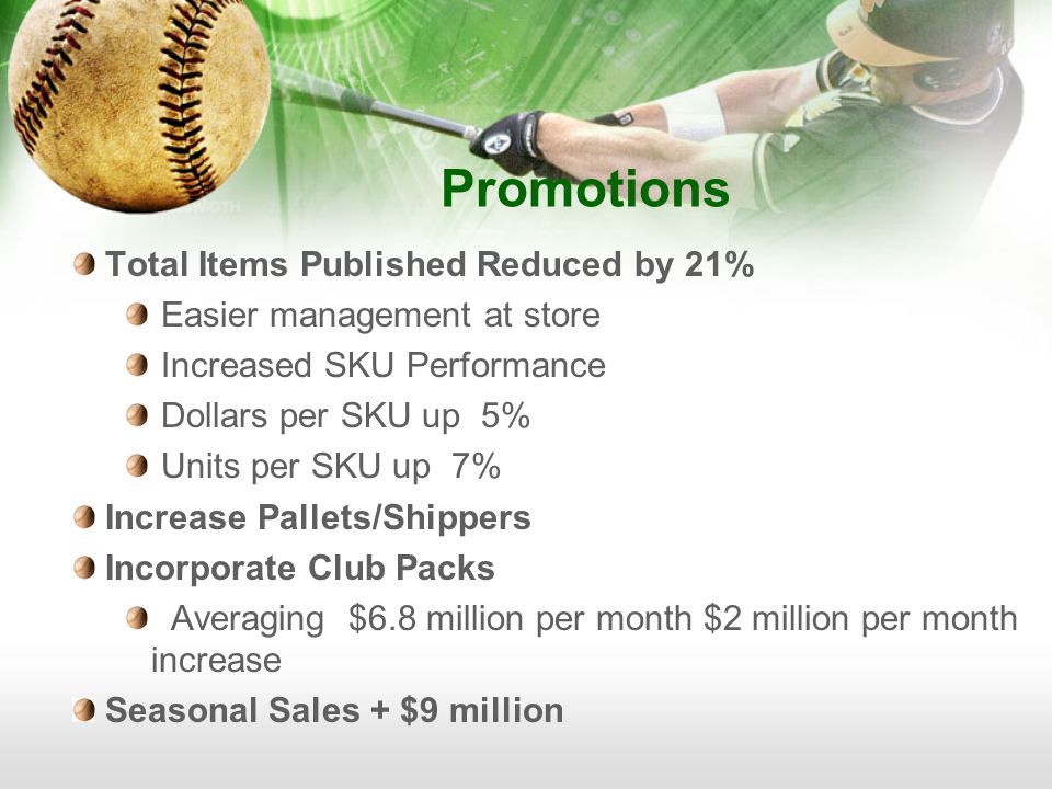 Promotions Total Items Published Reduced by 21% Easier management at store Increased SKU Performance Dollars per SKU up 5% Units per SKU up 7% Increase Pallets/Shippers Incorporate Club Packs Averaging $6.8 million per month $2 million per month increase Seasonal Sales + $9 million