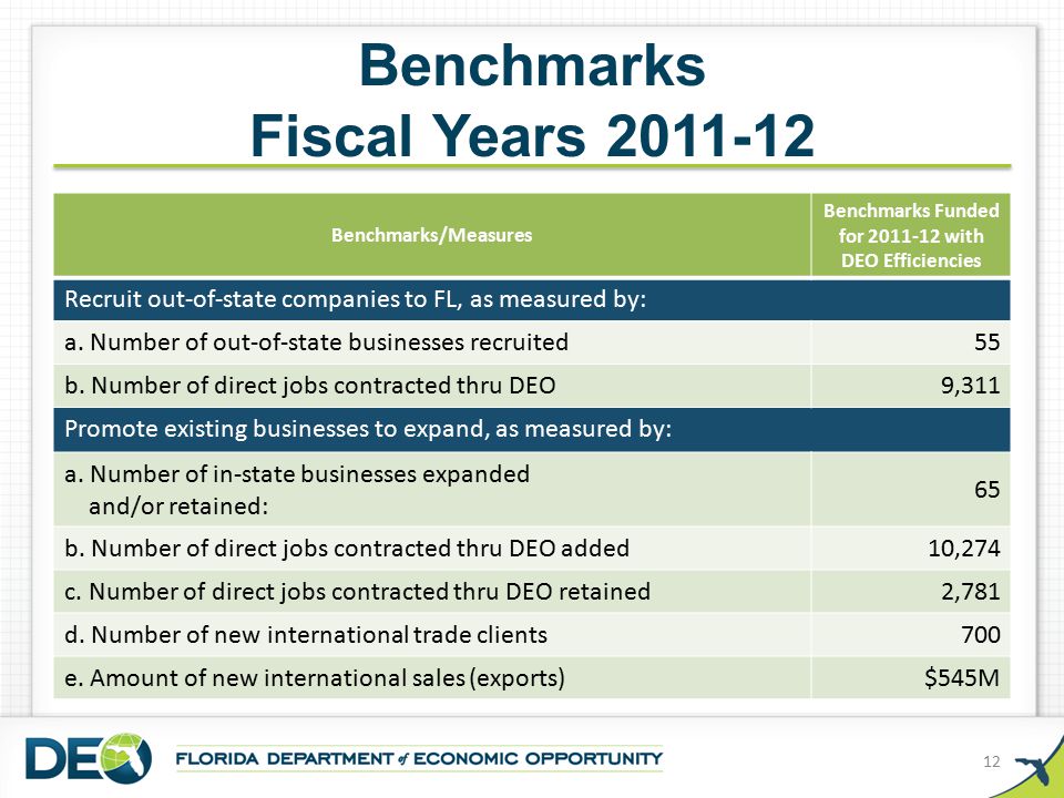 Benchmarks Fiscal Years Benchmarks/Measures Benchmarks Funded for with DEO Efficiencies Recruit out-of-state companies to FL, as measured by: a.