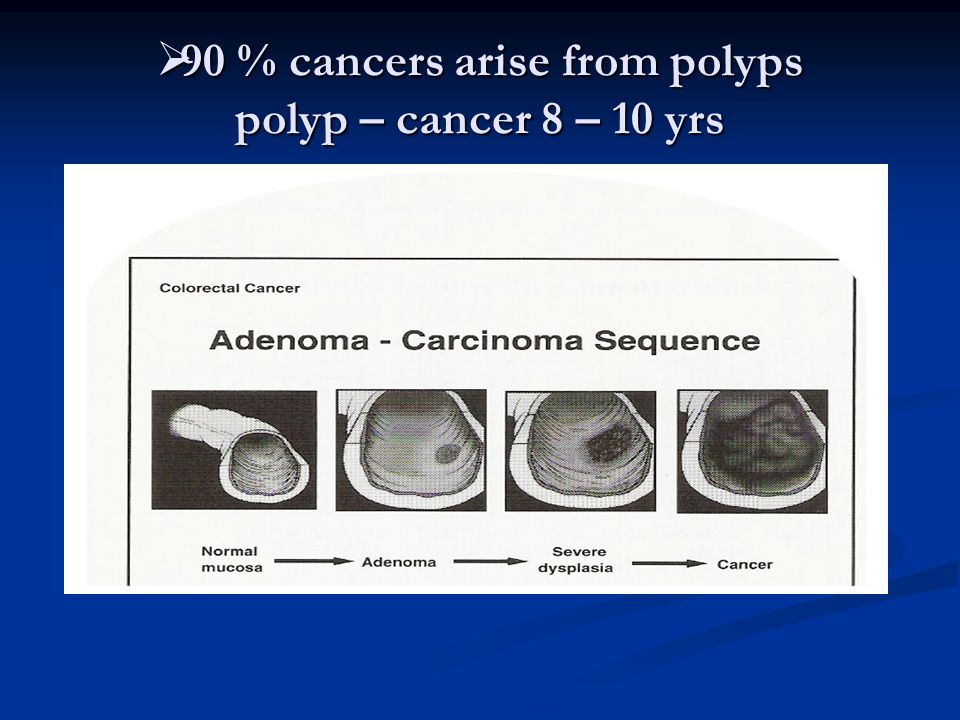  90 % cancers arise from polyps polyp – cancer 8 – 10 yrs