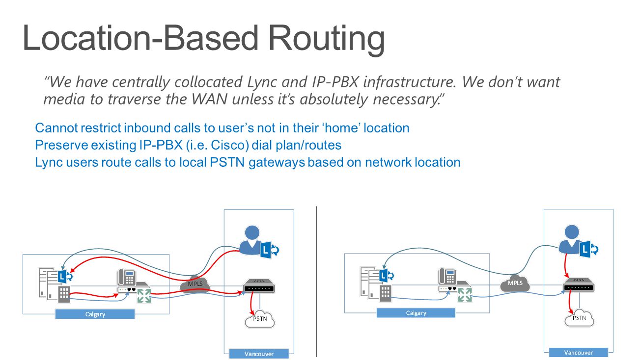 We have centrally collocated Lync and IP-PBX infrastructure.