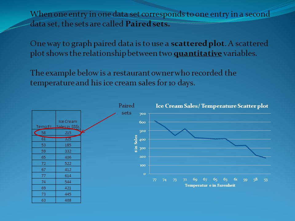 Descriptive Statistics. Scattered Stem Pie Chart Pareto ... Plot Chart Statistics. Pareto Stem Scattered Plot ... Descriptive Pie
