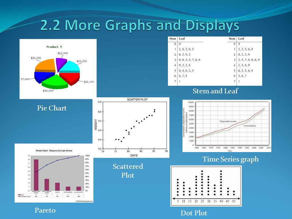 Time Series Chart Statistics