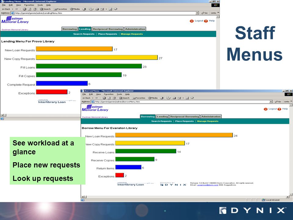 Dynix Confidential – Internal Use Only Staff Menus See workload at a glance Place new requests Look up requests