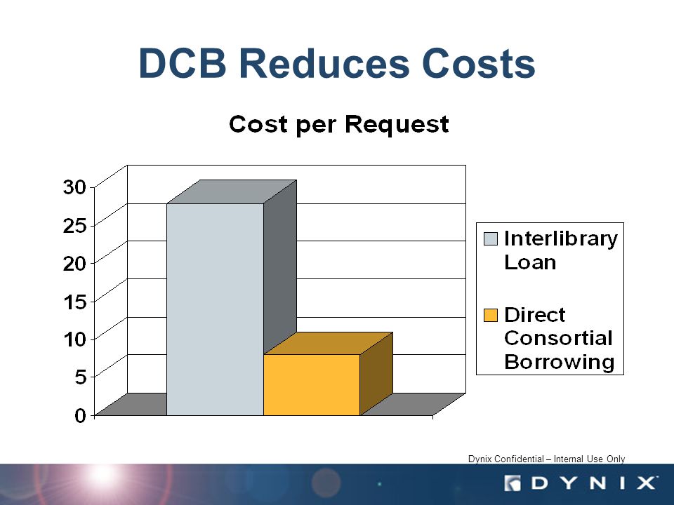 Dynix Confidential – Internal Use Only DCB Reduces Costs