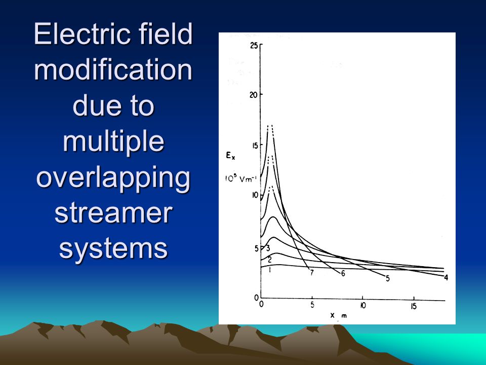 Electric field modification due to multiple overlapping streamer systems