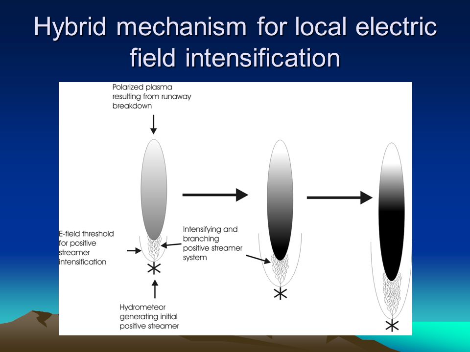 Hybrid mechanism for local electric field intensification