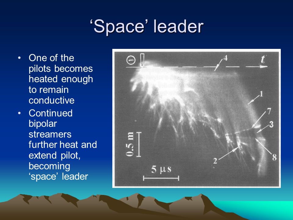 ‘Space’ leader One of the pilots becomes heated enough to remain conductive Continued bipolar streamers further heat and extend pilot, becoming ‘space’ leader