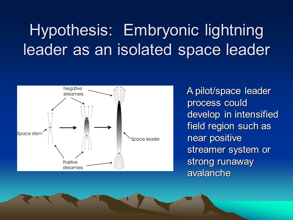 Hypothesis: Embryonic lightning leader as an isolated space leader A pilot/space leader process could develop in intensified field region such as near positive streamer system or strong runaway avalanche A pilot/space leader process could develop in intensified field region such as near positive streamer system or strong runaway avalanche