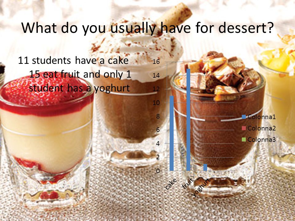 What do you usually have for dessert.