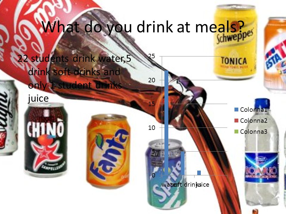 What do you drink at meals.