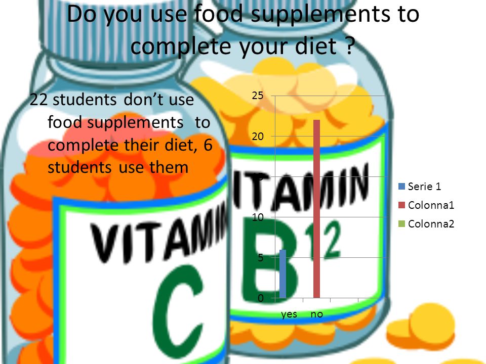 Do you use food supplements to complete your diet .