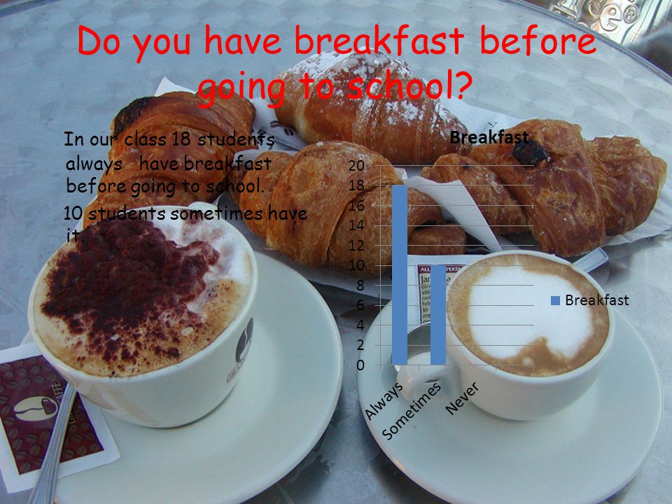 Do you have breakfast before going to school.