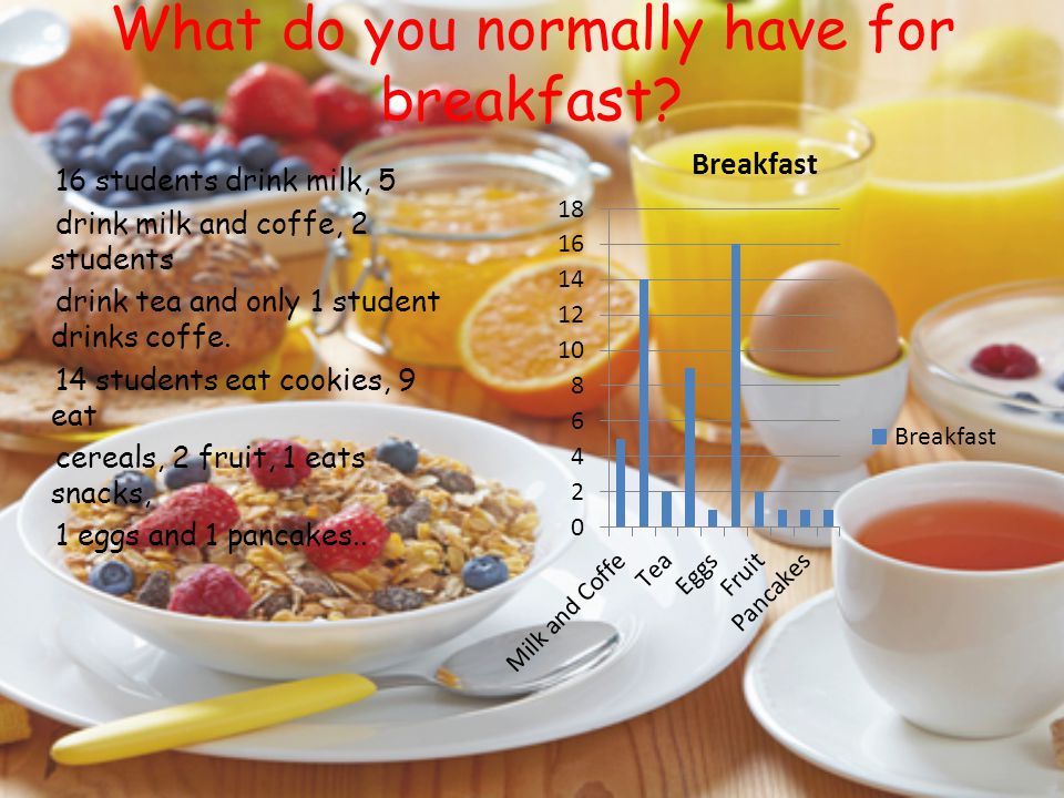 What do you normally have for breakfast.