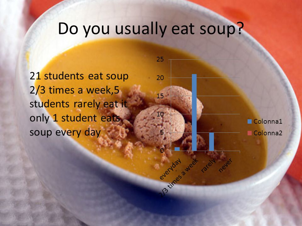 Do you usually eat soup.