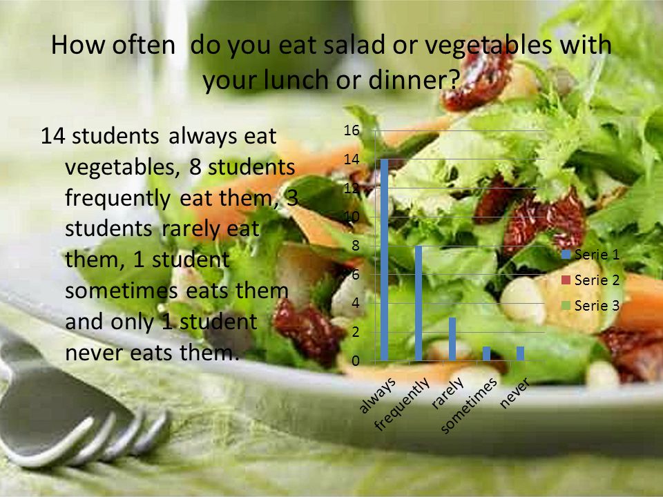 How often do you eat salad or vegetables with your lunch or dinner.