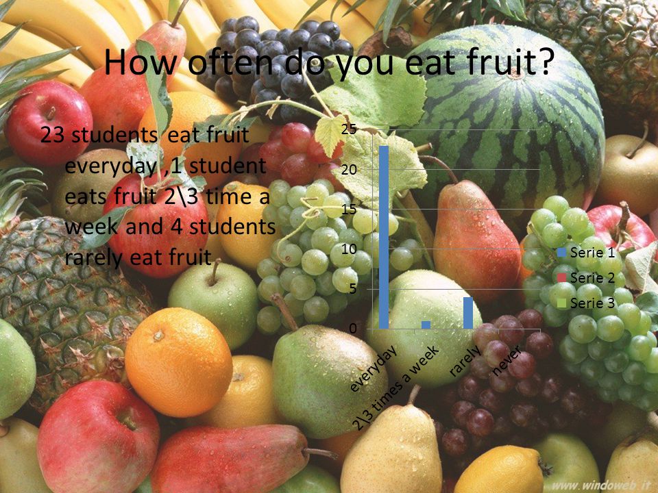 How often do you eat fruit.
