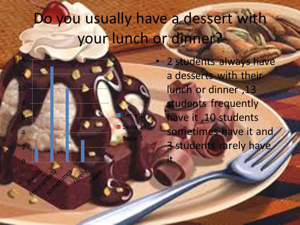 Do you usually have a dessert with your lunch or dinner.