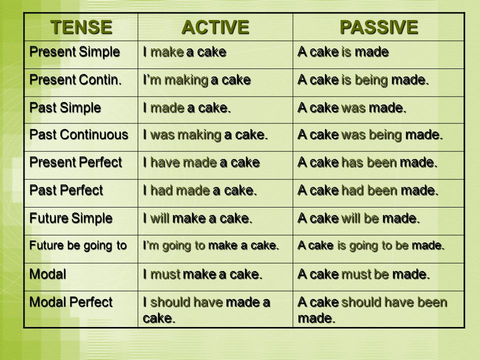 Passive voice simple tenses. Passive Voice таблица Active Passive. Past simple Active Voice. Пассивный залог present simple past simple. Пассивный залог паст Симпл.