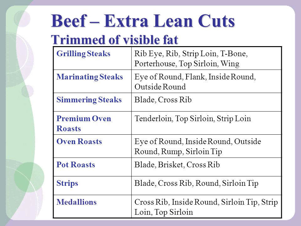 Beef – Extra Lean Cuts Trimmed of visible fat Grilling SteaksRib Eye, Rib, Strip Loin, T-Bone, Porterhouse, Top Sirloin, Wing Marinating SteaksEye of Round, Flank, Inside Round, Outside Round Simmering SteaksBlade, Cross Rib Premium Oven Roasts Tenderloin, Top Sirloin, Strip Loin Oven RoastsEye of Round, Inside Round, Outside Round, Rump, Sirloin Tip Pot RoastsBlade, Brisket, Cross Rib StripsBlade, Cross Rib, Round, Sirloin Tip MedallionsCross Rib, Inside Round, Sirloin Tip, Strip Loin, Top Sirloin