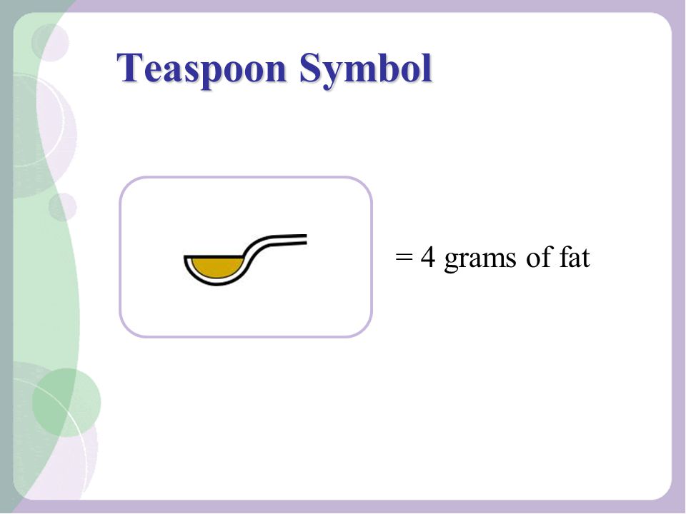 Teaspoon Symbol = 4 grams of fat