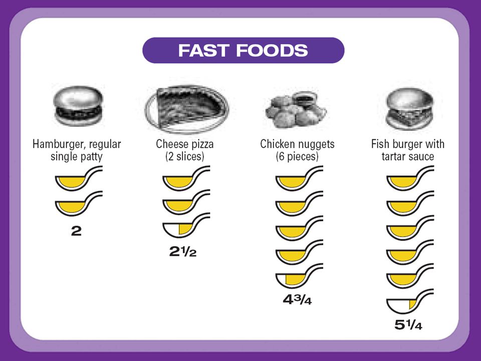 Fast Foods Which fast food option has the lowest amount of fat.