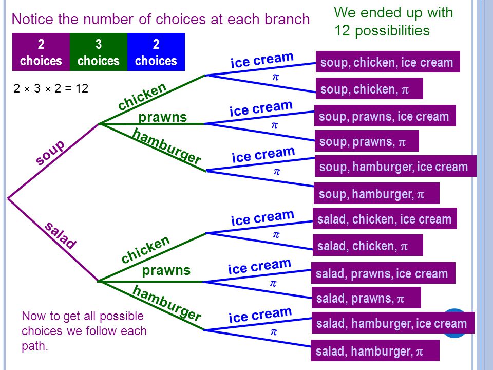 T HE F UNDAMENTAL C OUNTING P RINCIPLE & P ERMUTATIONS. -  ppt download