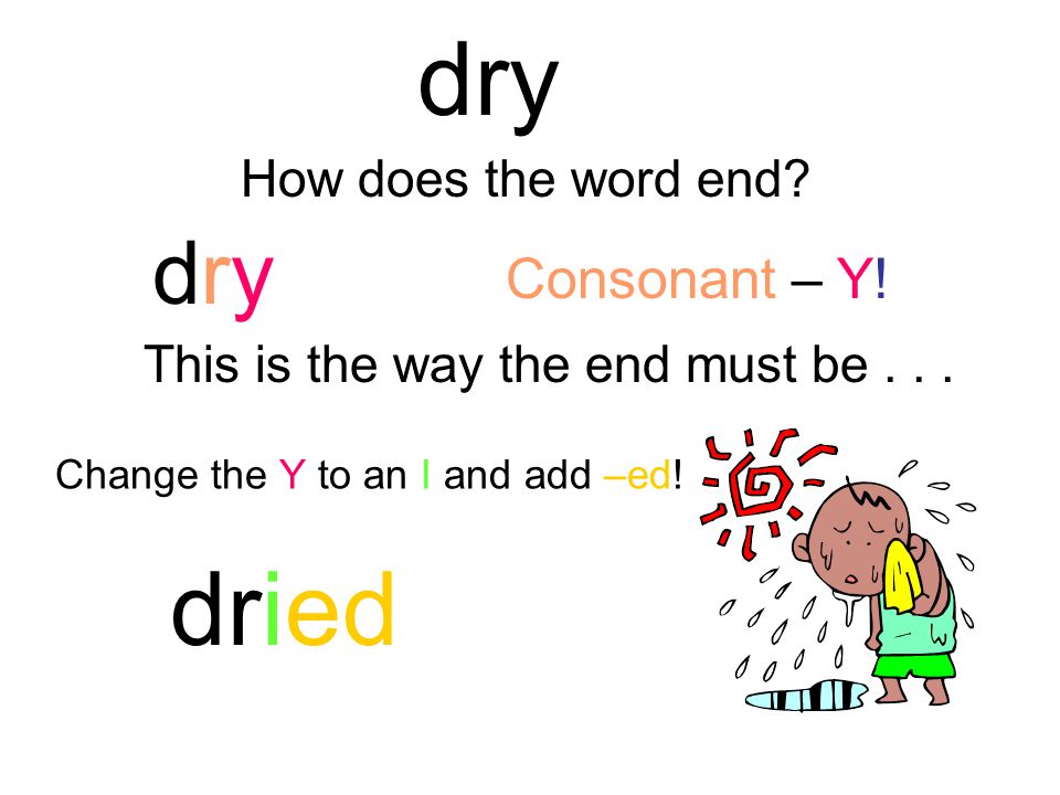 skip How does the word end. Short vowel & 1 consonant.