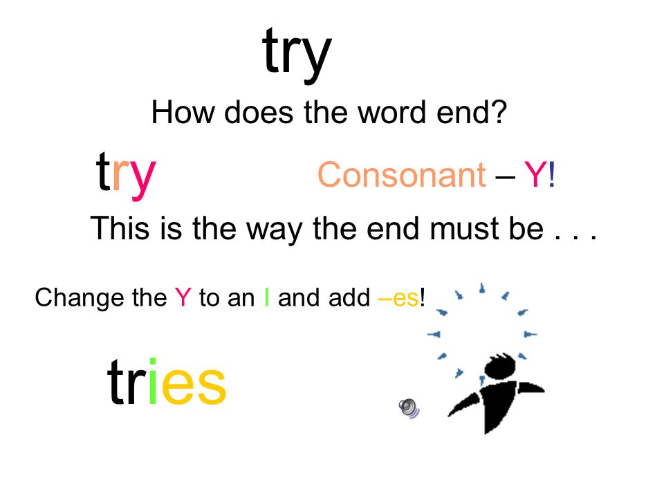dry How does the word end. Consonant – Y. This is the way the end must be...