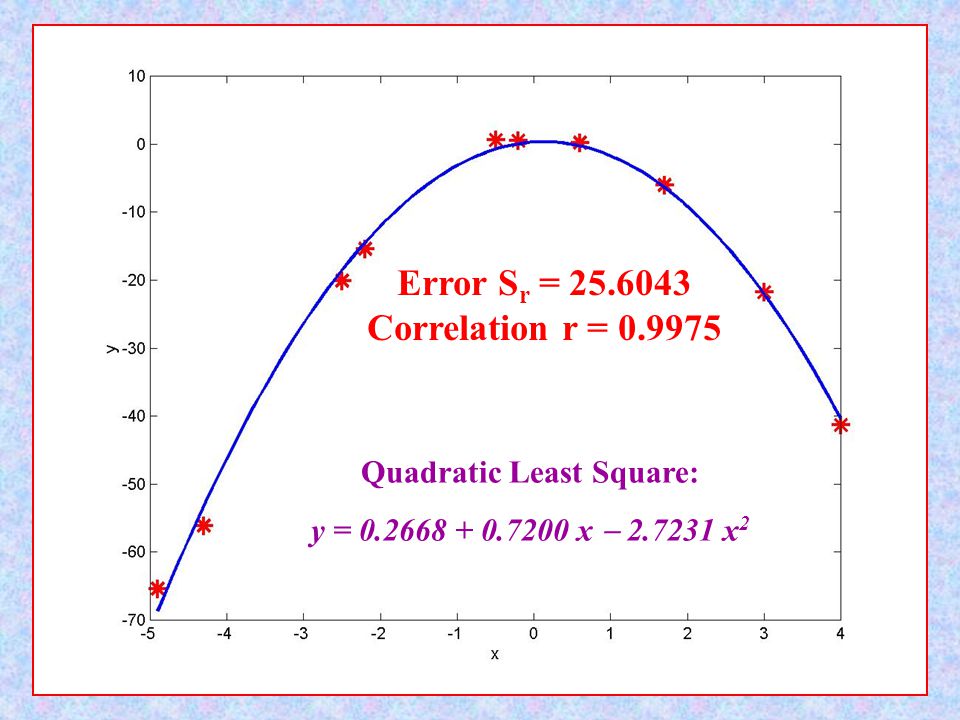 Quadratic Least Square: y = x  x 2 Error S r = Correlation r =
