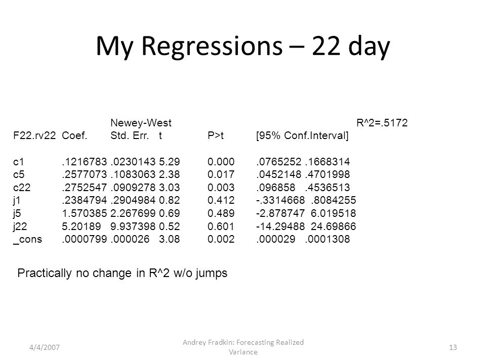 My Regressions – 22 day 4/4/2007 Andrey Fradkin: Forecasting Realized Variance 13 Newey-West R^2=.5172 F22.rv22Coef.Std.
