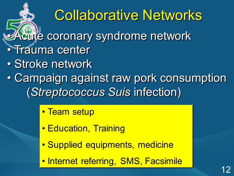 Collaborative Networks Acute coronary syndrome network Trauma center Stroke network Campaign against raw pork consumption (Streptococcus Suis infection) Acute coronary syndrome network Trauma center Stroke network Campaign against raw pork consumption (Streptococcus Suis infection) Team setup Education, Training Supplied equipments, medicine Internet referring, SMS, Facsimile Team setup Education, Training Supplied equipments, medicine Internet referring, SMS, Facsimile 12