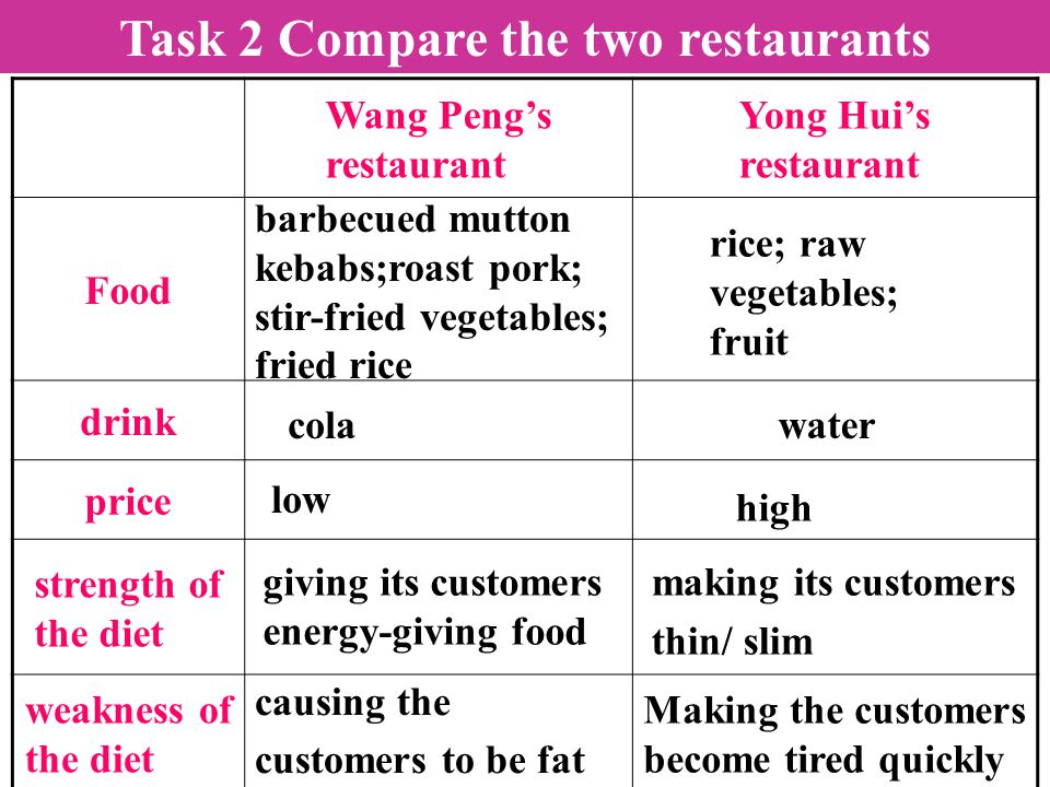 compare two restaurants