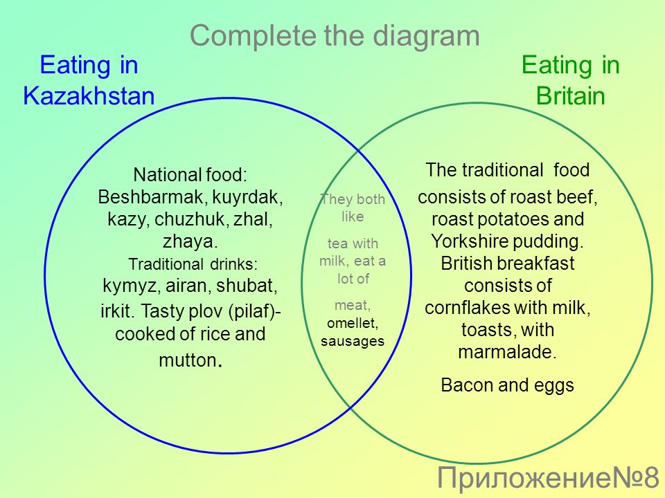 National plan. Traditional British food презентация. Focusing on food in Kazakhstan план урока 8 класс. Traditional food of Kazakhstan. Food traditions in great Britain.