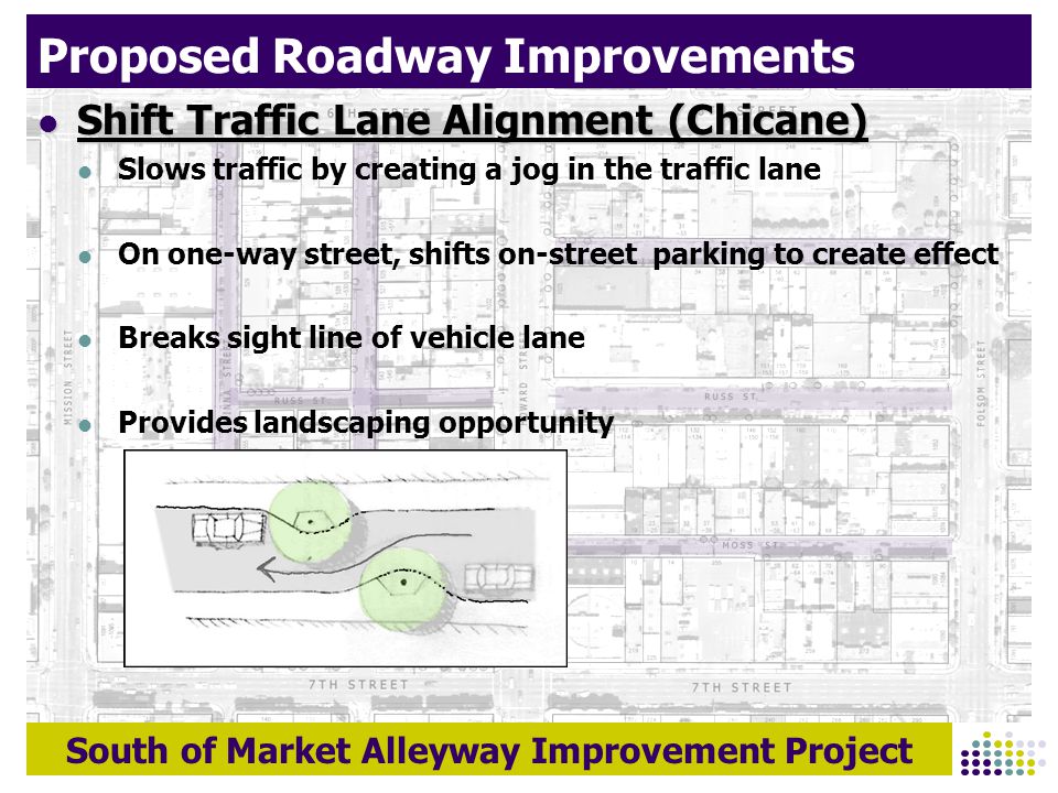 South of Market Alleyway Improvement Project Shift Traffic Lane Alignment (Chicane) Shift Traffic Lane Alignment (Chicane) Slows traffic by creating a jog in the traffic lane On one-way street, shifts on-street parking to create effect Breaks sight line of vehicle lane Provides landscaping opportunity Proposed Roadway Improvements