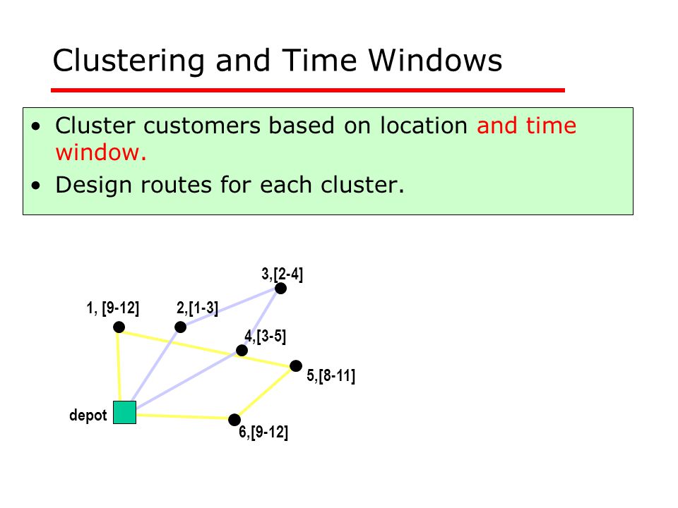 Vehicle Routing & Scheduling Multiple Routes Construction Heuristics –Sweep  –Nearest Neighbor, Nearest Insertion, Savings –Cluster Methods Improvement.  - ppt download