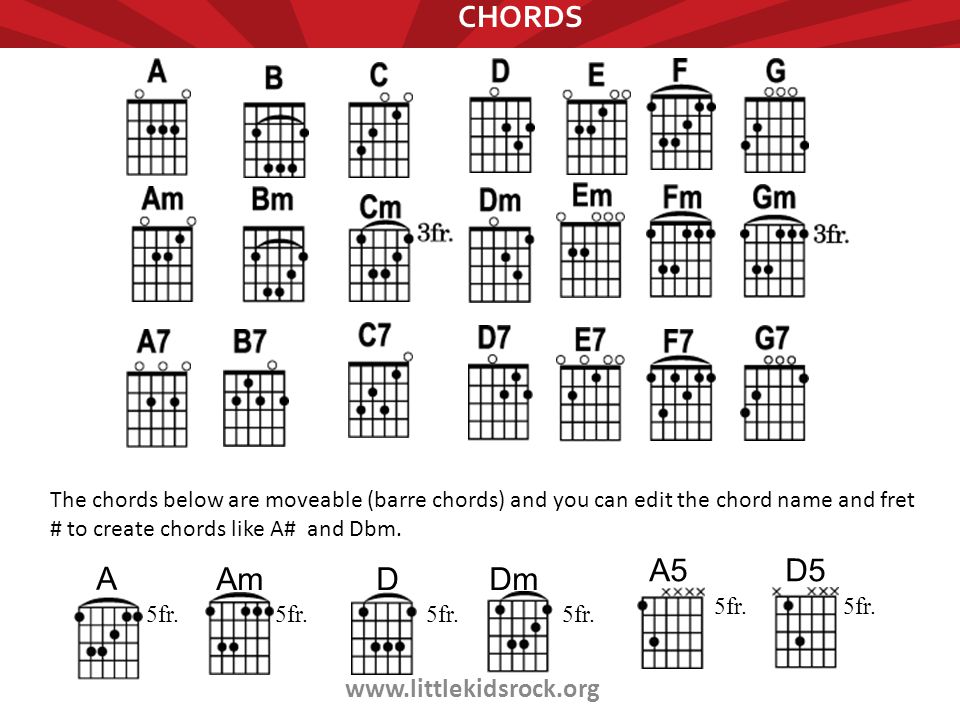 The chords below are moveable (barre chords) and you can edit the chord nam...