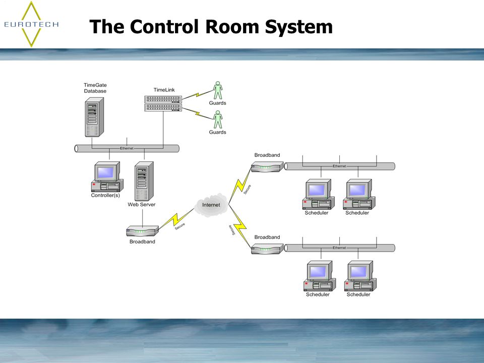 The Control Room System
