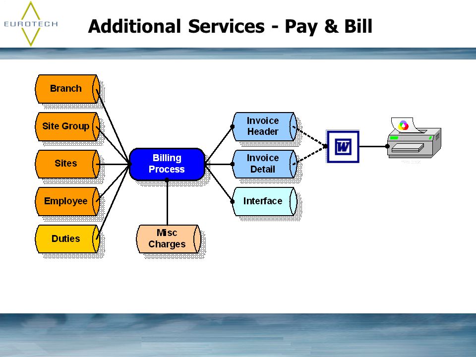 Additional Services - Pay & Bill