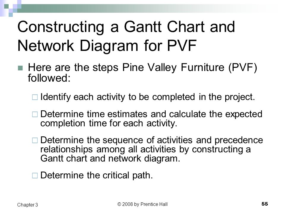 Pvf Chart