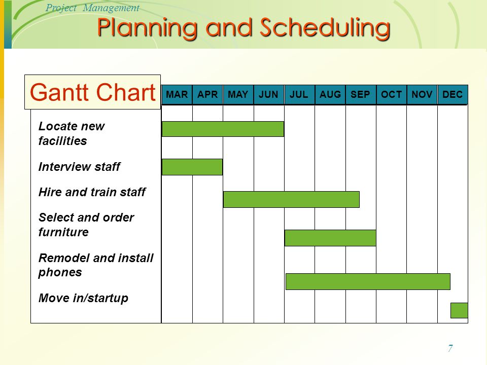 Gantt Chart Inventory System