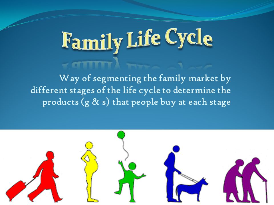 Family functions. People Life Cycle. Stages of the Life Cycle and Family buying Behavior. Different stages